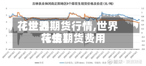 【世界
花生油期货行情,世界
花生期货费用
行情】-第2张图片