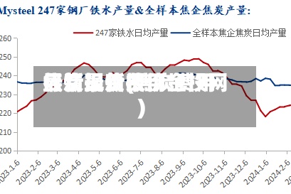 焦炭现货费用最新报价(焦炭费用行情最新报价金投网)