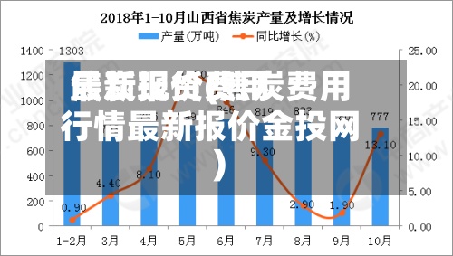 焦炭现货费用最新报价(焦炭费用行情最新报价金投网)-第2张图片