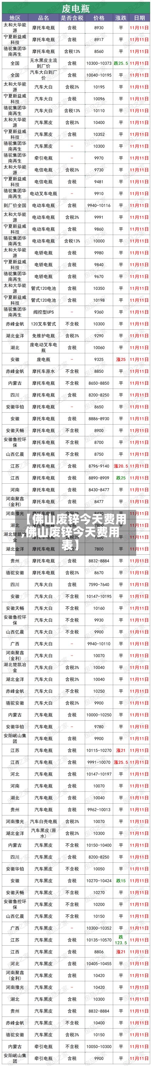 【佛山废锌今天费用
,佛山废锌今天费用
表】
