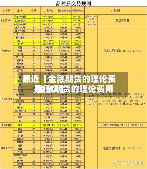 最近【金融期货的理论费用
,金融期货的理论费用
是什么】-第3张图片