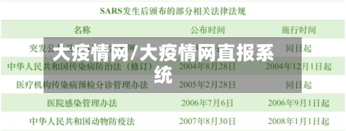 大疫情网/大疫情网直报系统-第3张图片