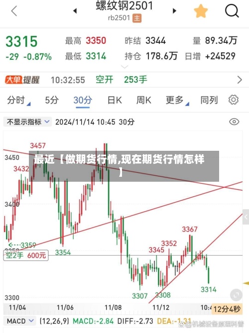 最近【做期货行情,现在期货行情怎样】