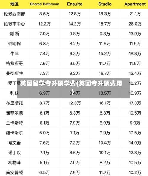 英国留学专升硕学费(英国专升硕费用)