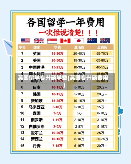英国留学专升硕学费(英国专升硕费用)-第2张图片