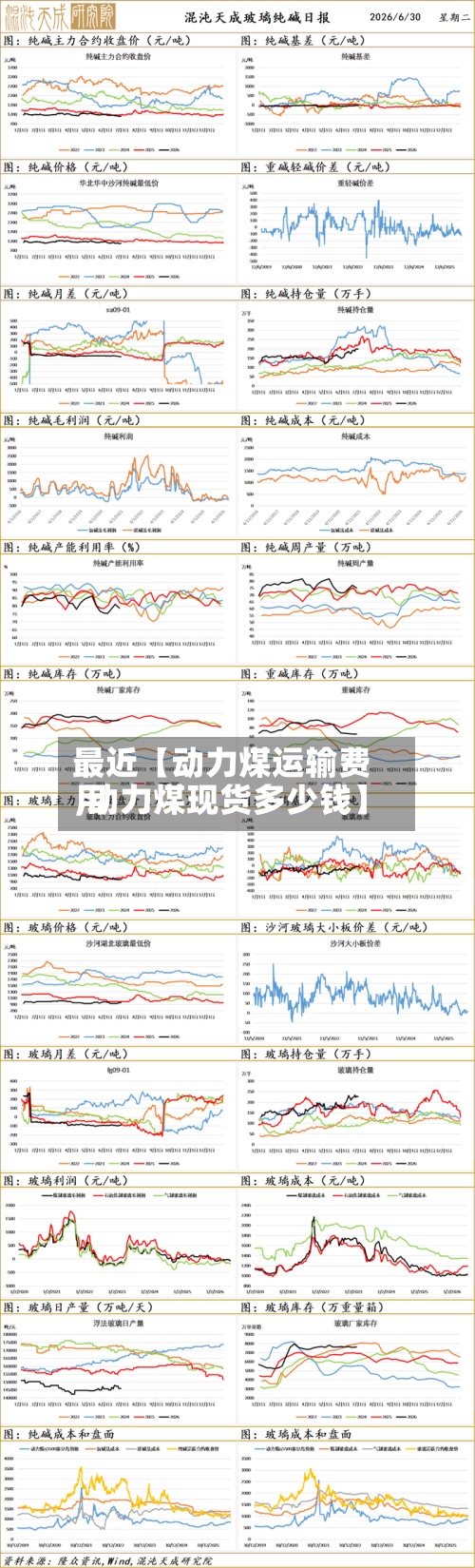 最近【动力煤运输费用
,动力煤现货多少钱】