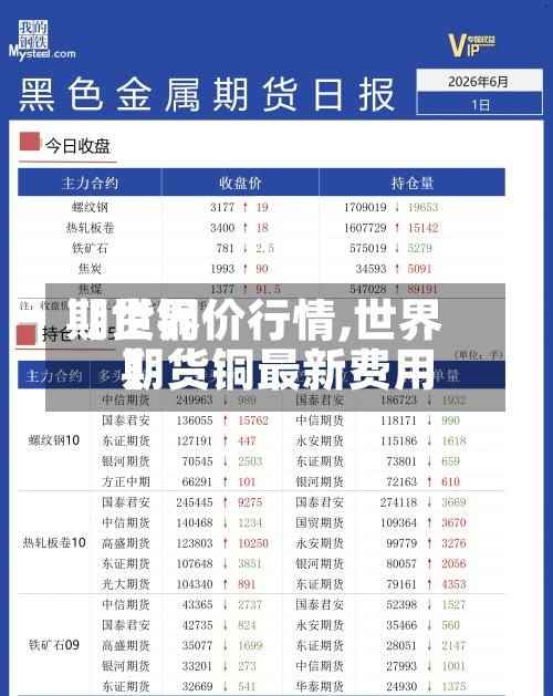 【世界
期货铜价行情,世界
期货铜最新费用
】