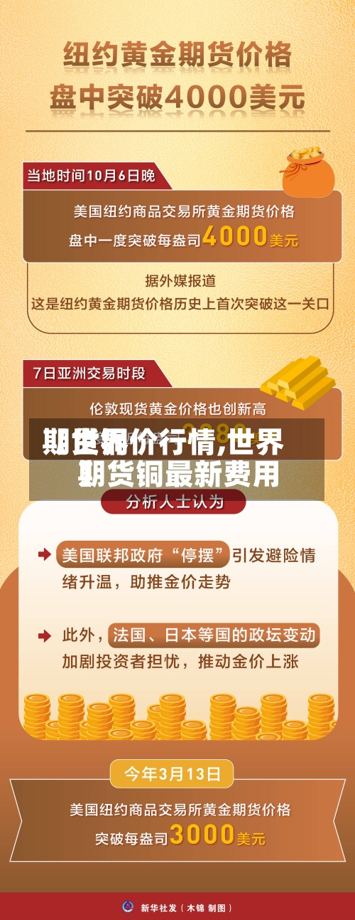 【世界
期货铜价行情,世界
期货铜最新费用
】-第2张图片