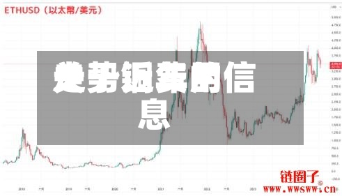 关于铜费用
走势近年的信息
