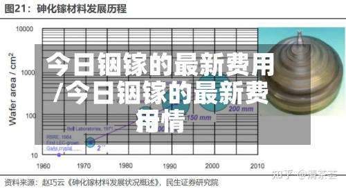 今日铟镓的最新费用
/今日铟镓的最新费用
行情-第3张图片