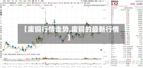 【废铜行情走势,废铜的最新行情】-第2张图片