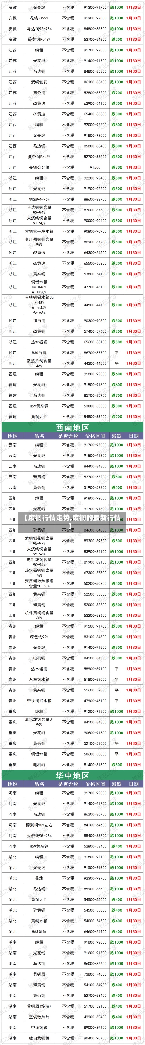【废铜行情走势,废铜的最新行情】
