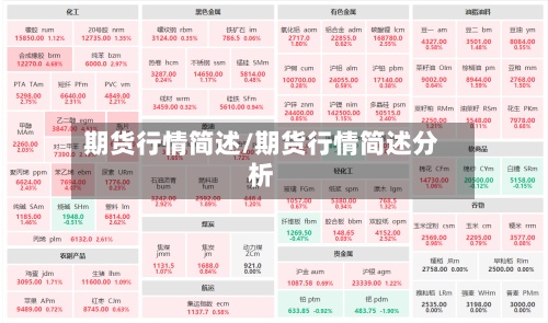 期货行情简述/期货行情简述分析-第3张图片