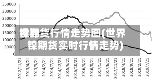 世界
镍期货行情走势图(世界
镍期货实时行情走势)-第3张图片
