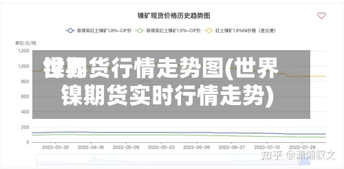 世界镍期货行情走势图(世界镍期货实时行情走势)