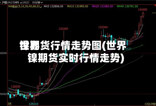 世界
镍期货行情走势图(世界
镍期货实时行情走势)-第2张图片