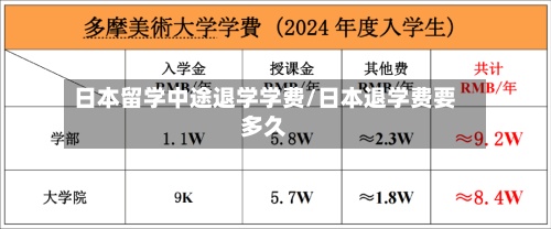日本留学中途退学学费/日本退学费要多久-第2张图片