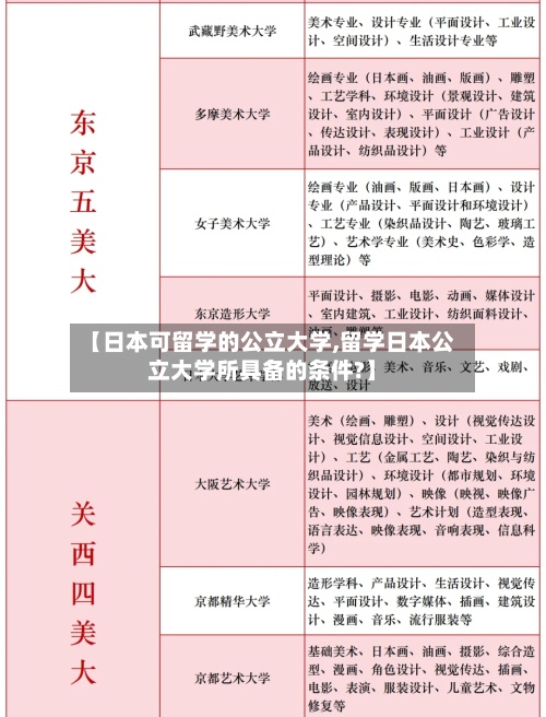 【日本可留学的公立大学,留学日本公立大学所具备的条件?】