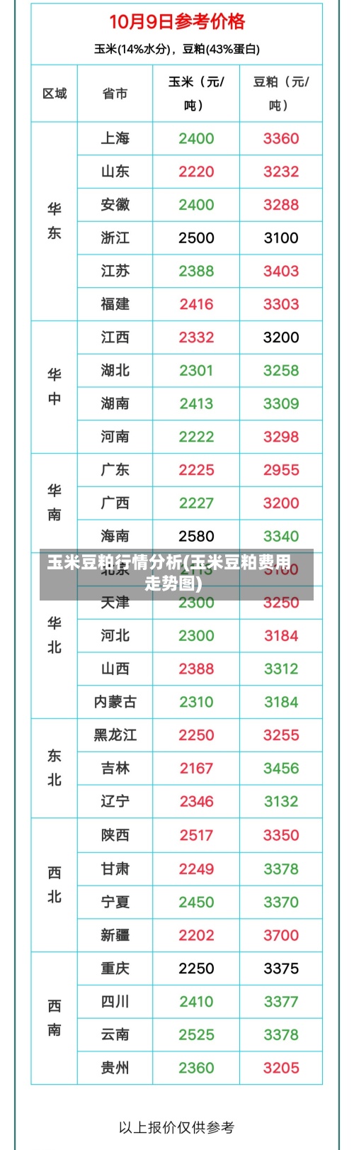 玉米豆粕行情分析(玉米豆粕费用走势图)-第2张图片