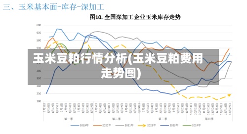 玉米豆粕行情分析(玉米豆粕费用走势图)-第3张图片
