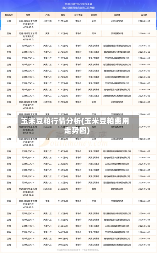 玉米豆粕行情分析(玉米豆粕费用走势图)