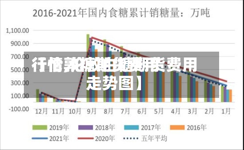 【伦敦糖期货费用
行情,伦敦白糖期货费用
走势图】-第2张图片