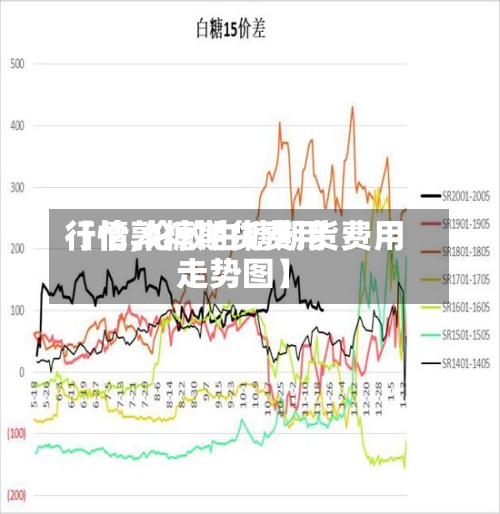 【伦敦糖期货费用
行情,伦敦白糖期货费用
走势图】