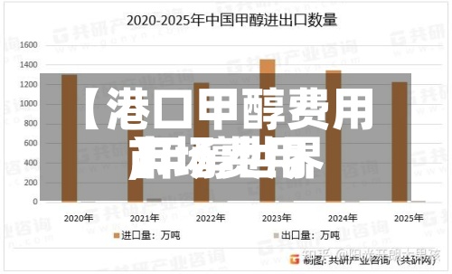 【港口甲醇费用
,甲醇世界
市场费用
】