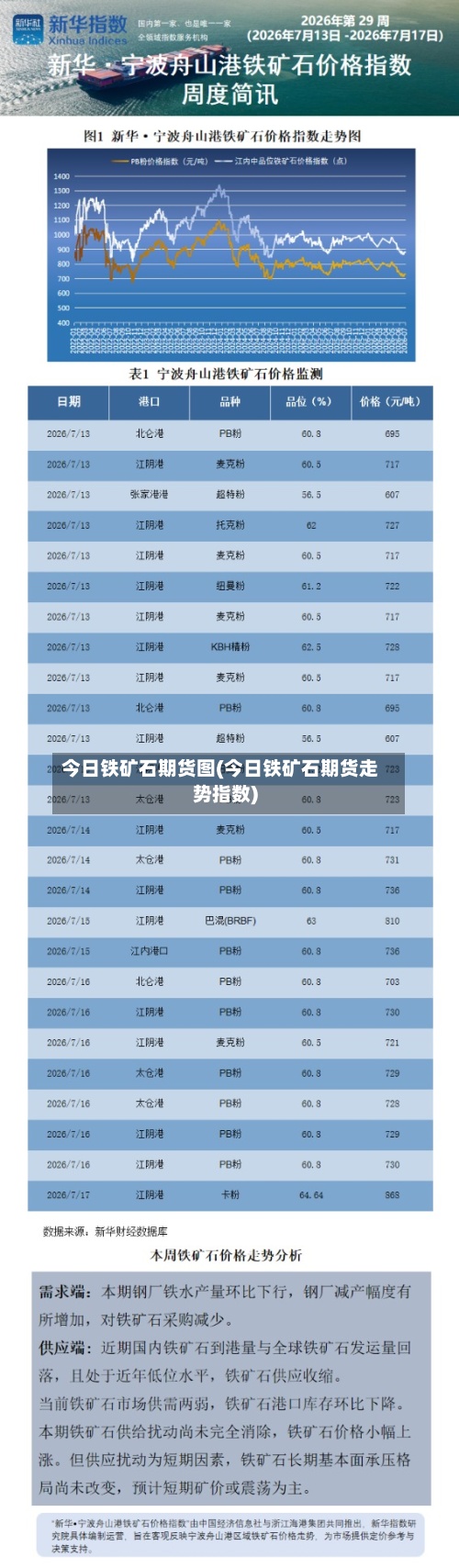今日铁矿石期货图(今日铁矿石期货走势指数)-第3张图片