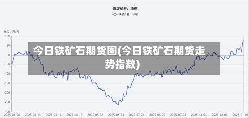 今日铁矿石期货图(今日铁矿石期货走势指数)-第2张图片