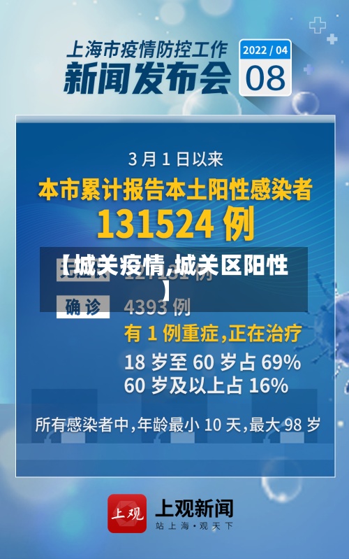 【城关疫情,城关区阳性】
