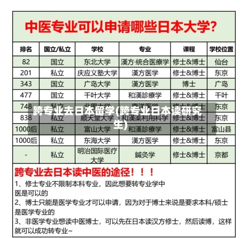 跨专业去日本留学(跨专业日本读研究生)