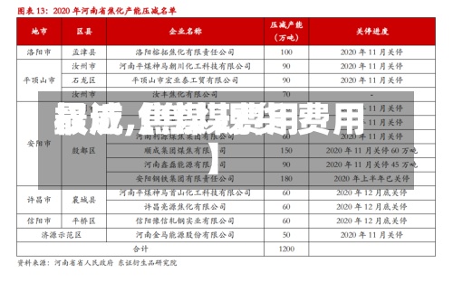 最近【焦煤费用
权威,焦煤 现货 费用
】-第2张图片