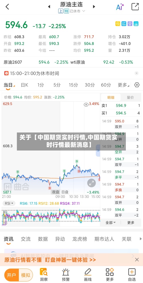 关于【中国期货实时行情,中国期货实时行情最新消息】