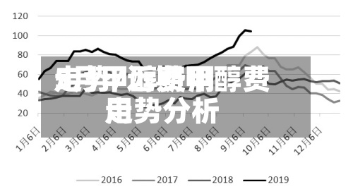 5月甲醇费用
走势/近期甲醇费用
走势分析-第2张图片