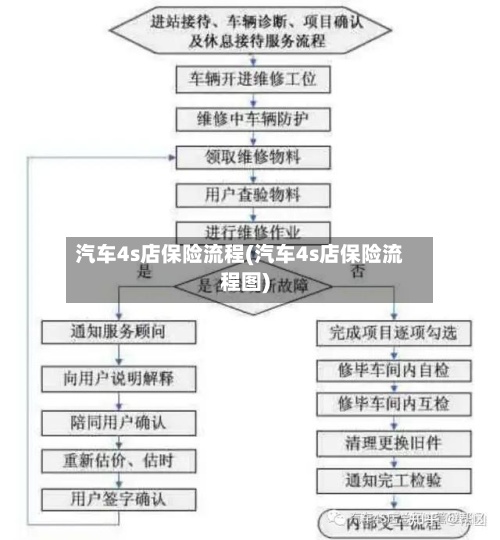 汽车4s店保险流程(汽车4s店保险流程图)