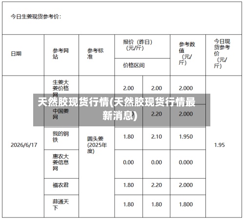 天然胶现货行情(天然胶现货行情最新消息)-第2张图片