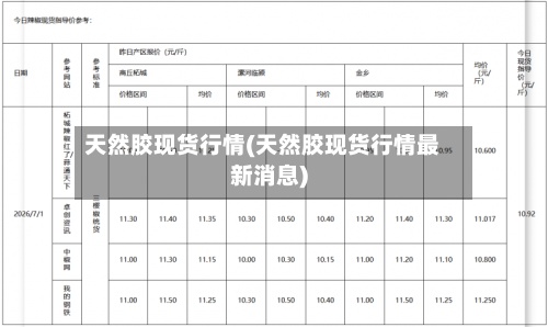 天然胶现货行情(天然胶现货行情最新消息)