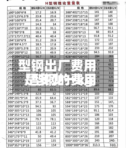 型钢出厂费用
/型钢的费用
是多少一kg
