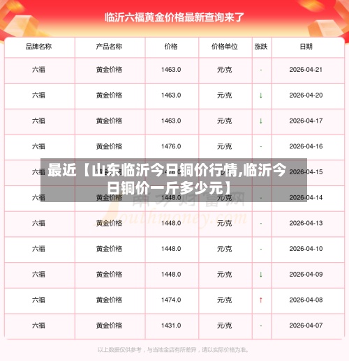 最近【山东临沂今日铜价行情,临沂今日铜价一斤多少元】