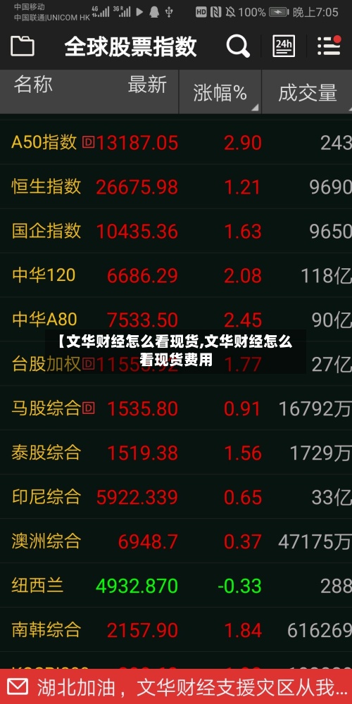 【文华财经怎么看现货,文华财经怎么看现货费用
】-第2张图片