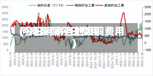 河南废铜今日费用
(今日河南各地废铜费用
)