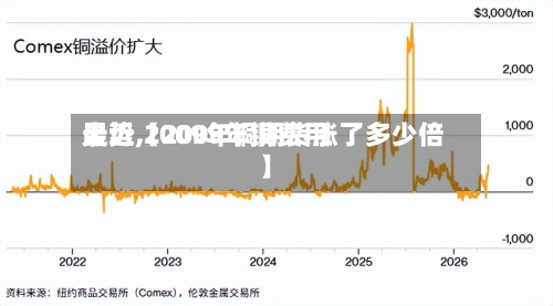 最近【2009年铜费用
走势,2009年铜期货涨了多少倍】-第2张图片