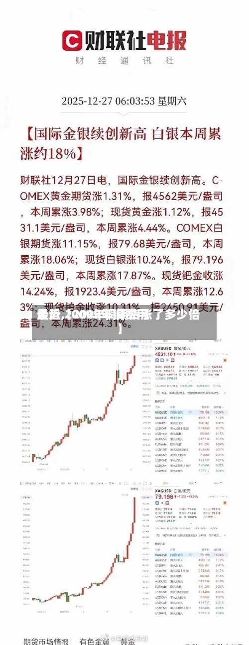最近【2009年铜费用走势,2009年铜期货涨了多少倍】