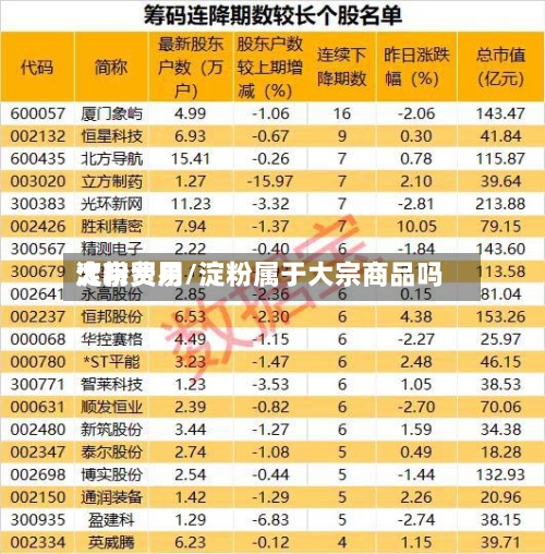淀粉费用
大宗贸易/淀粉属于大宗商品吗