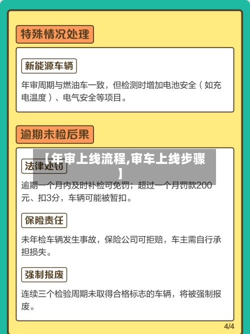【年审上线流程,审车上线步骤】-第2张图片