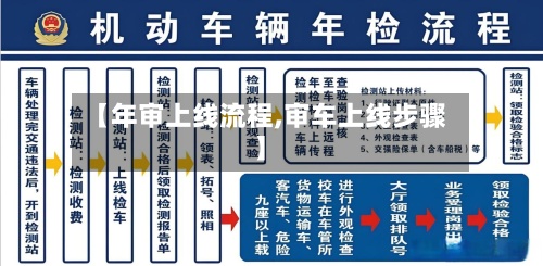 【年审上线流程,审车上线步骤】