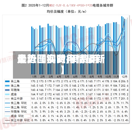 最近【铜费用走势图实时,铜费用走势图实时行情最新】