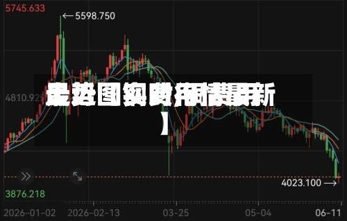 最近【铜费用走势图实时,铜费用走势图实时行情最新】-第2张图片
