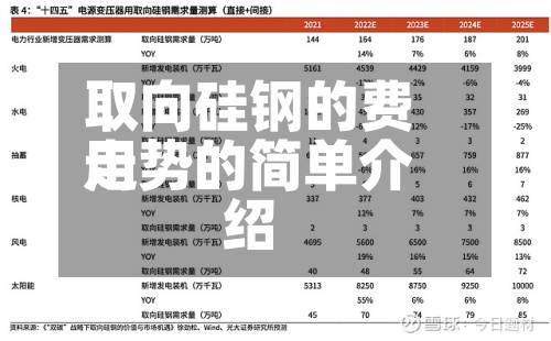 取向硅钢的费用
走势的简单介绍